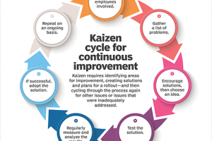 Kaizen Detail