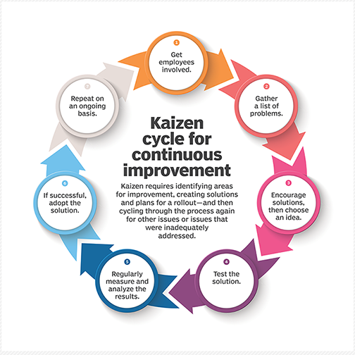 kaizen detail